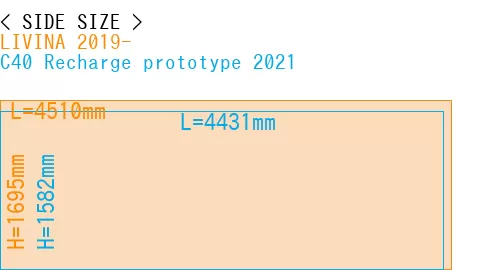 #LIVINA 2019- + C40 Recharge prototype 2021